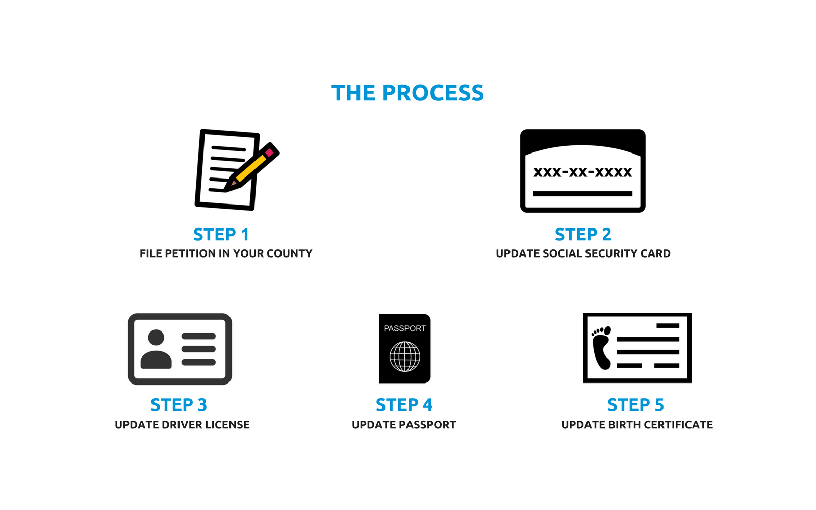 Florida Name Change gallery image