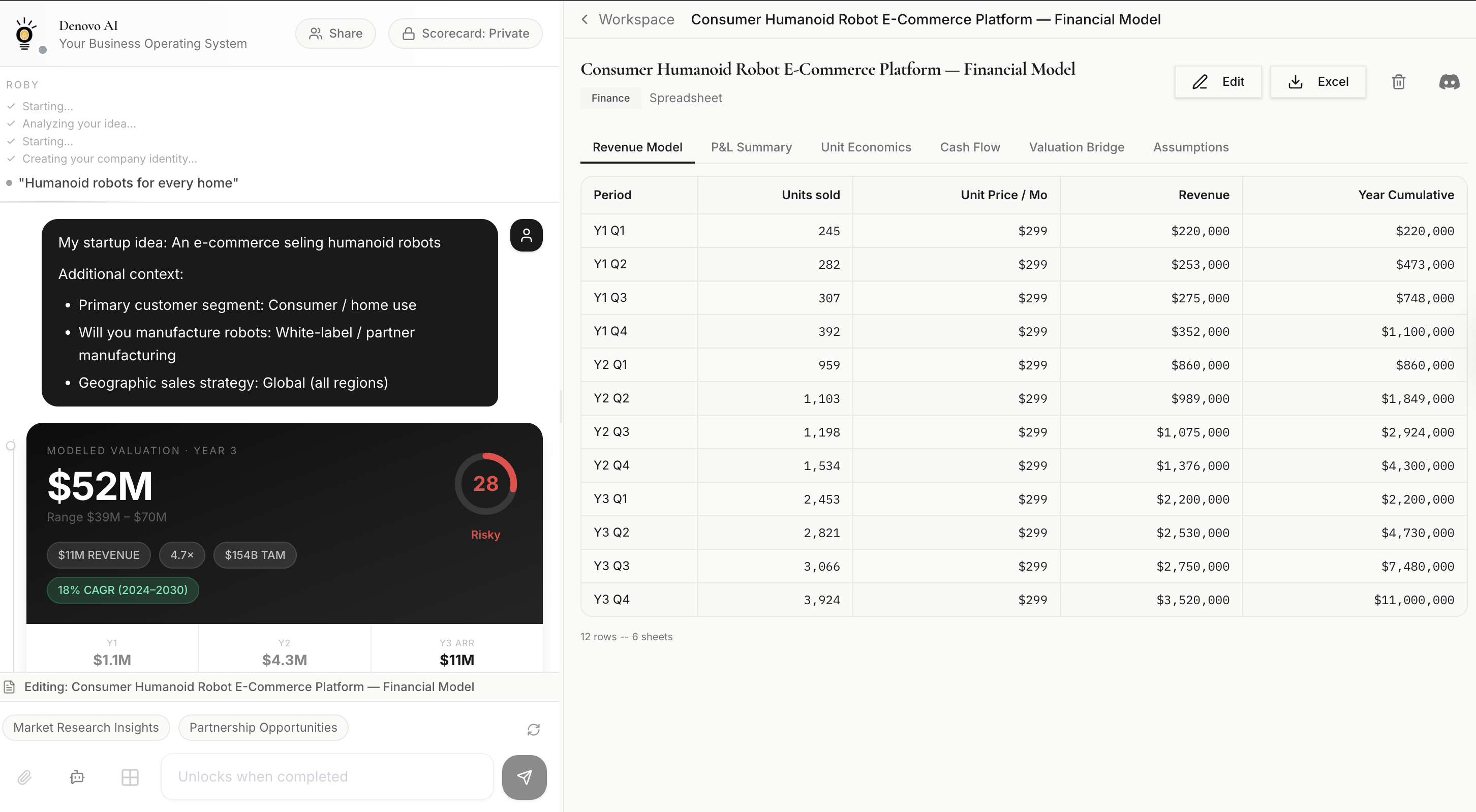 Denovo gallery image
