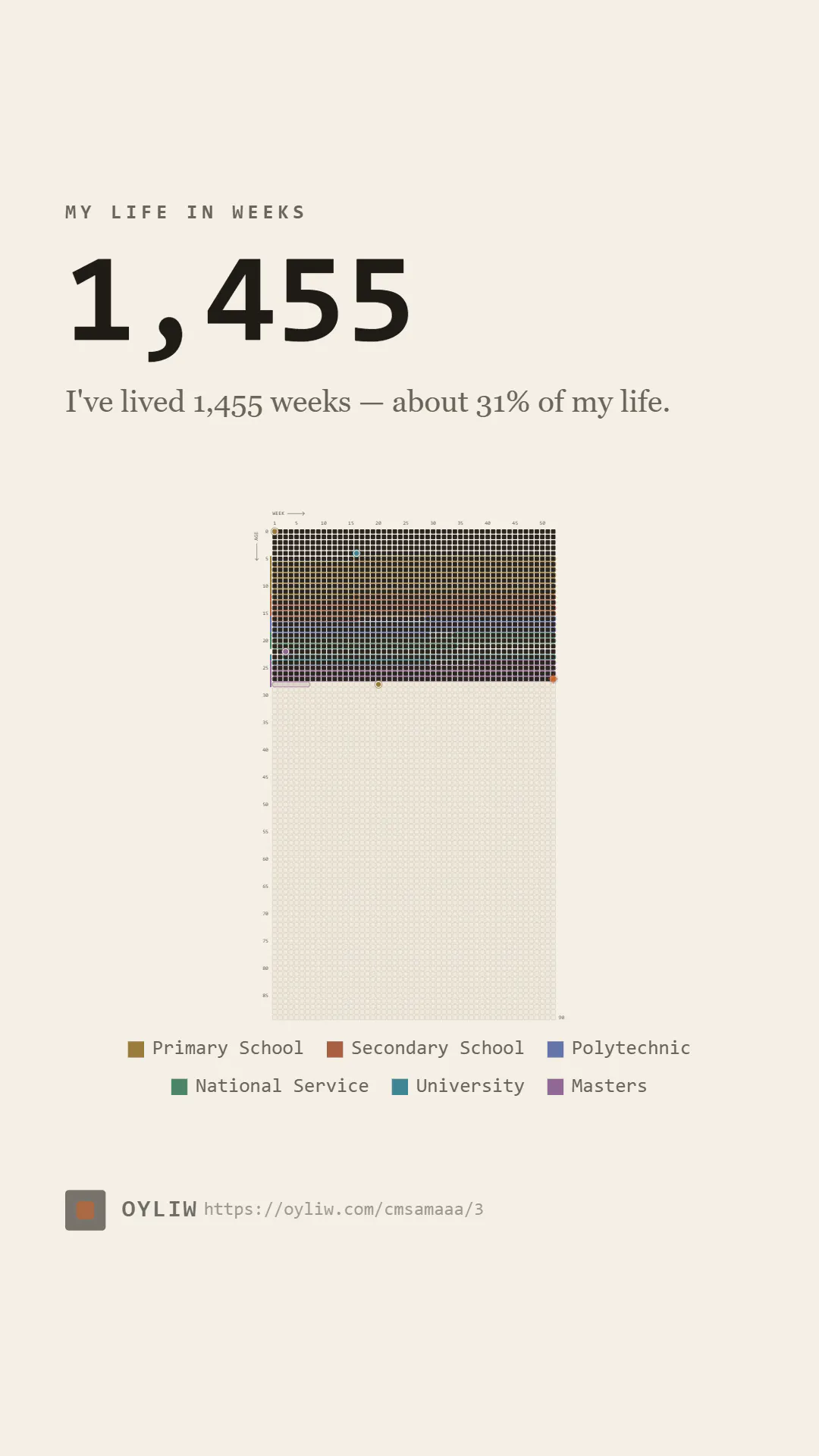 OYLIW — Your whole life, in weeks gallery image