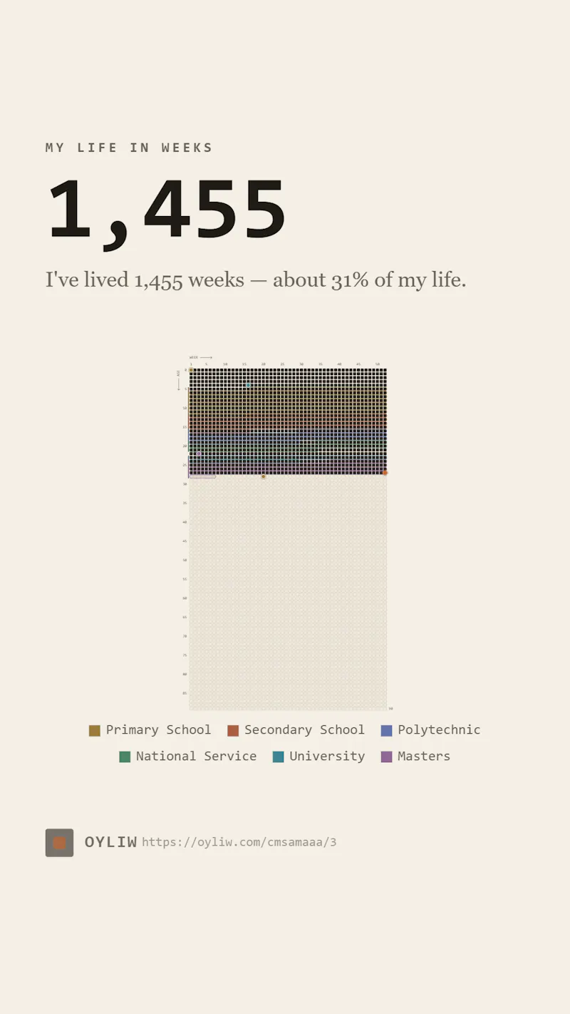 OYLIW — Your whole life, in weeks screenshot 4