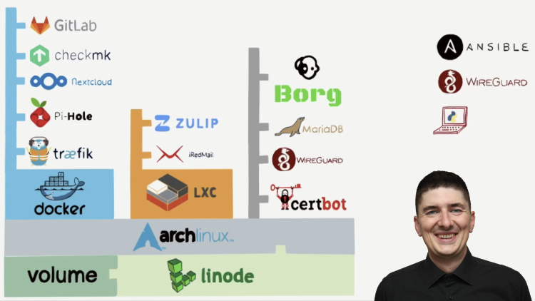 DevOps Kursu media 2