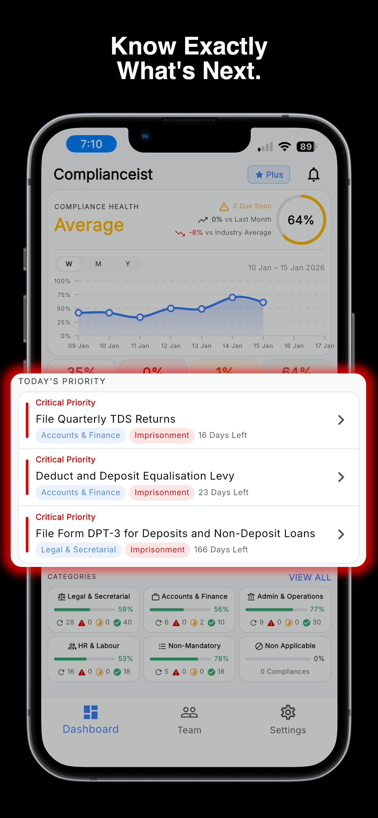 Complianceist - Screenshot 2 showing product features and functionality
