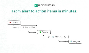 Incident/Ops gallery image
