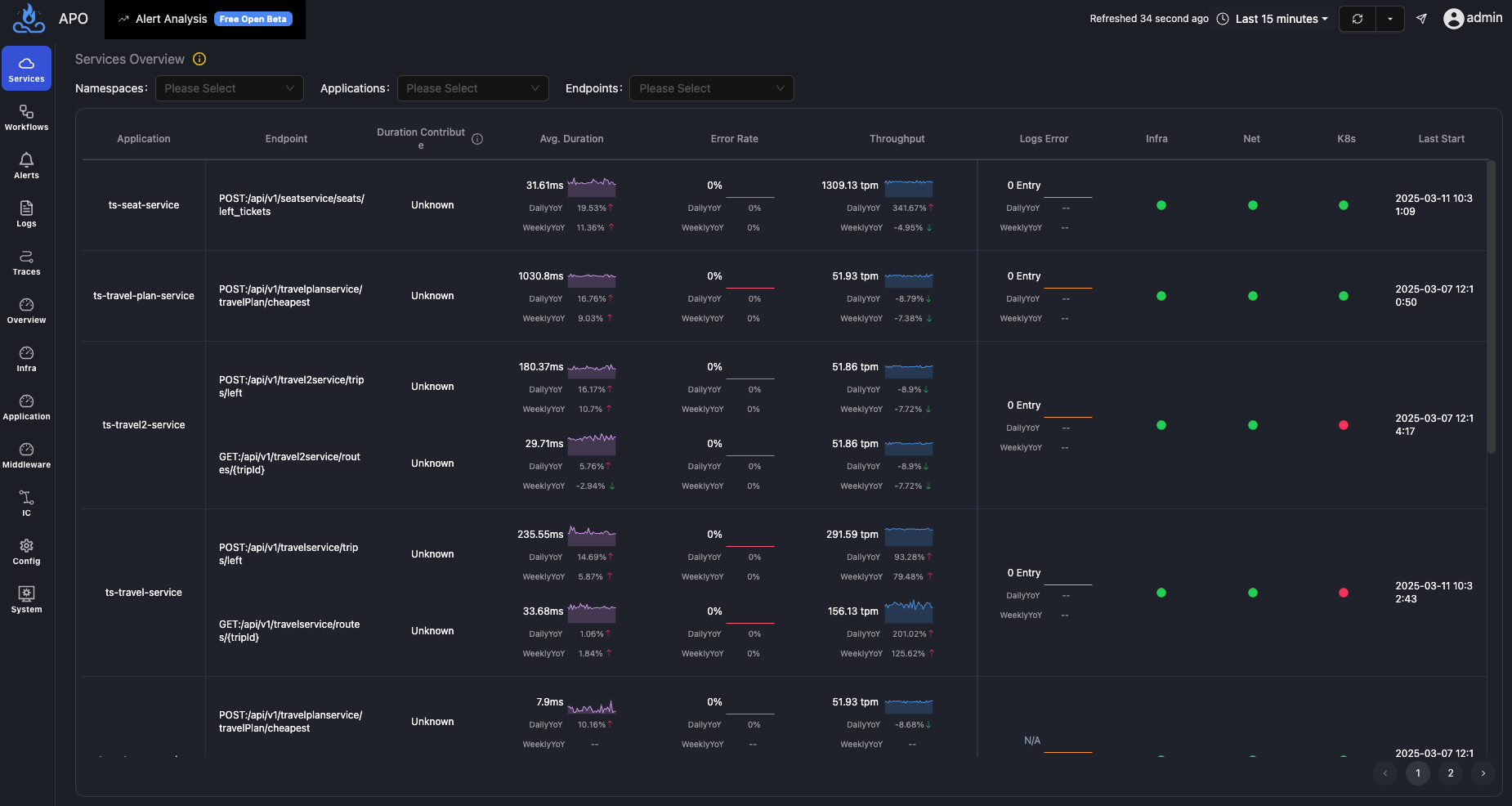 AutoPilot Observability media 1