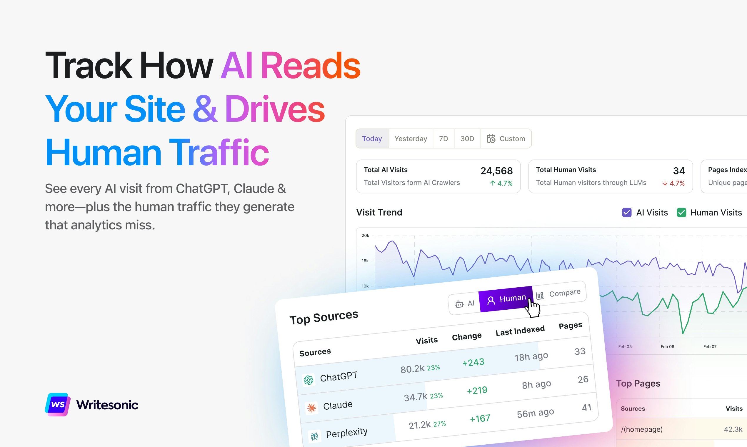 AI Traffic Analytics