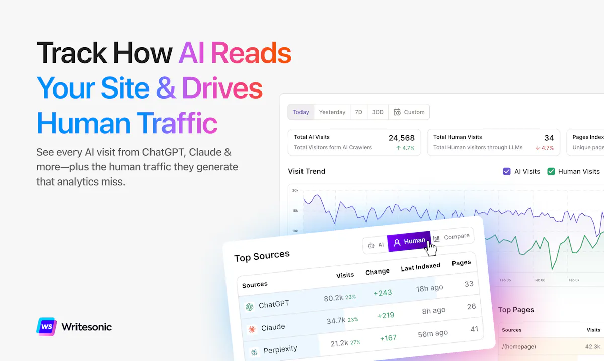 AI Traffic Analytics