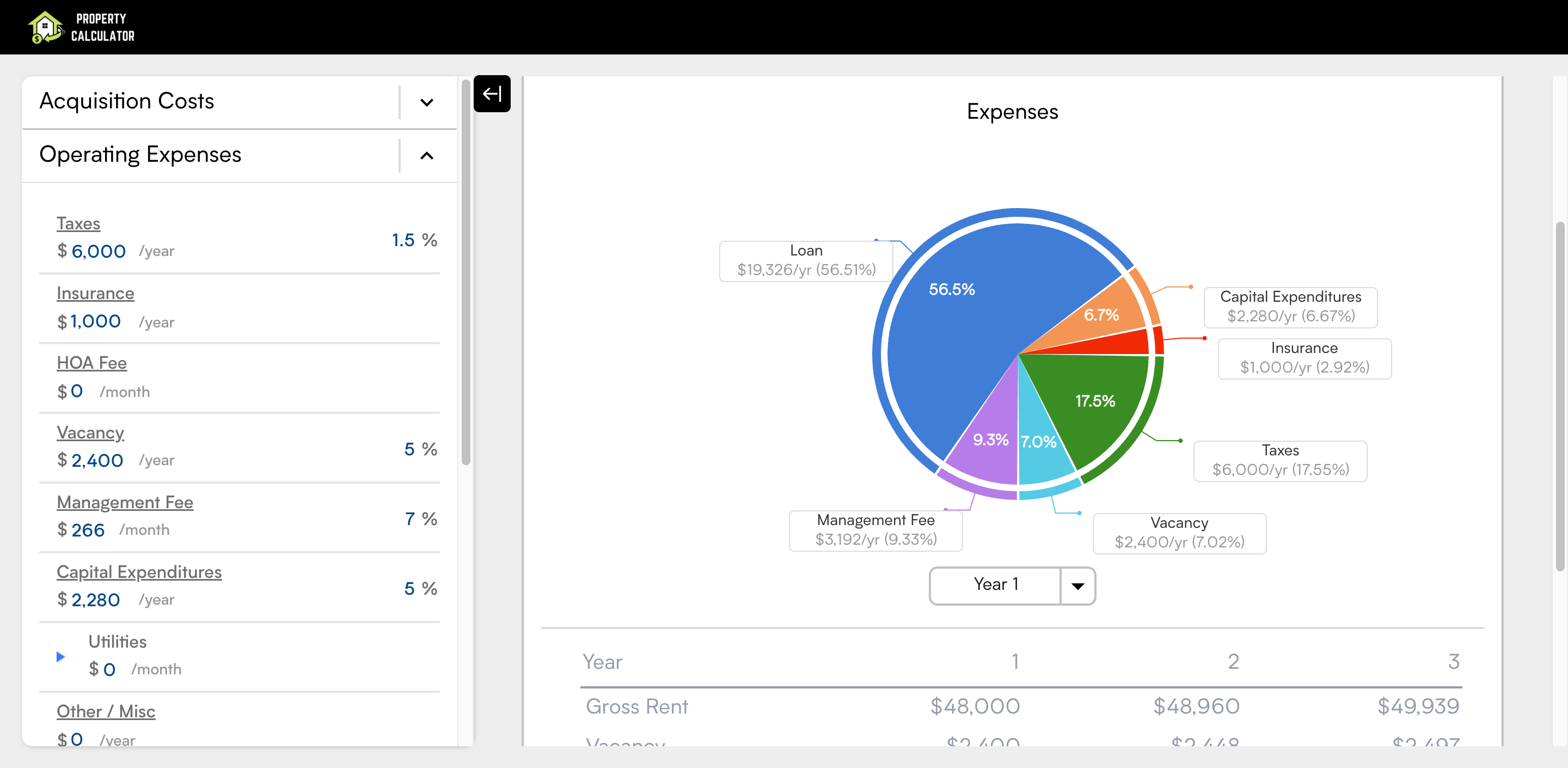 Média Calculateur de propriété - Analyser tout investissement immobilier en quelques secondes 2