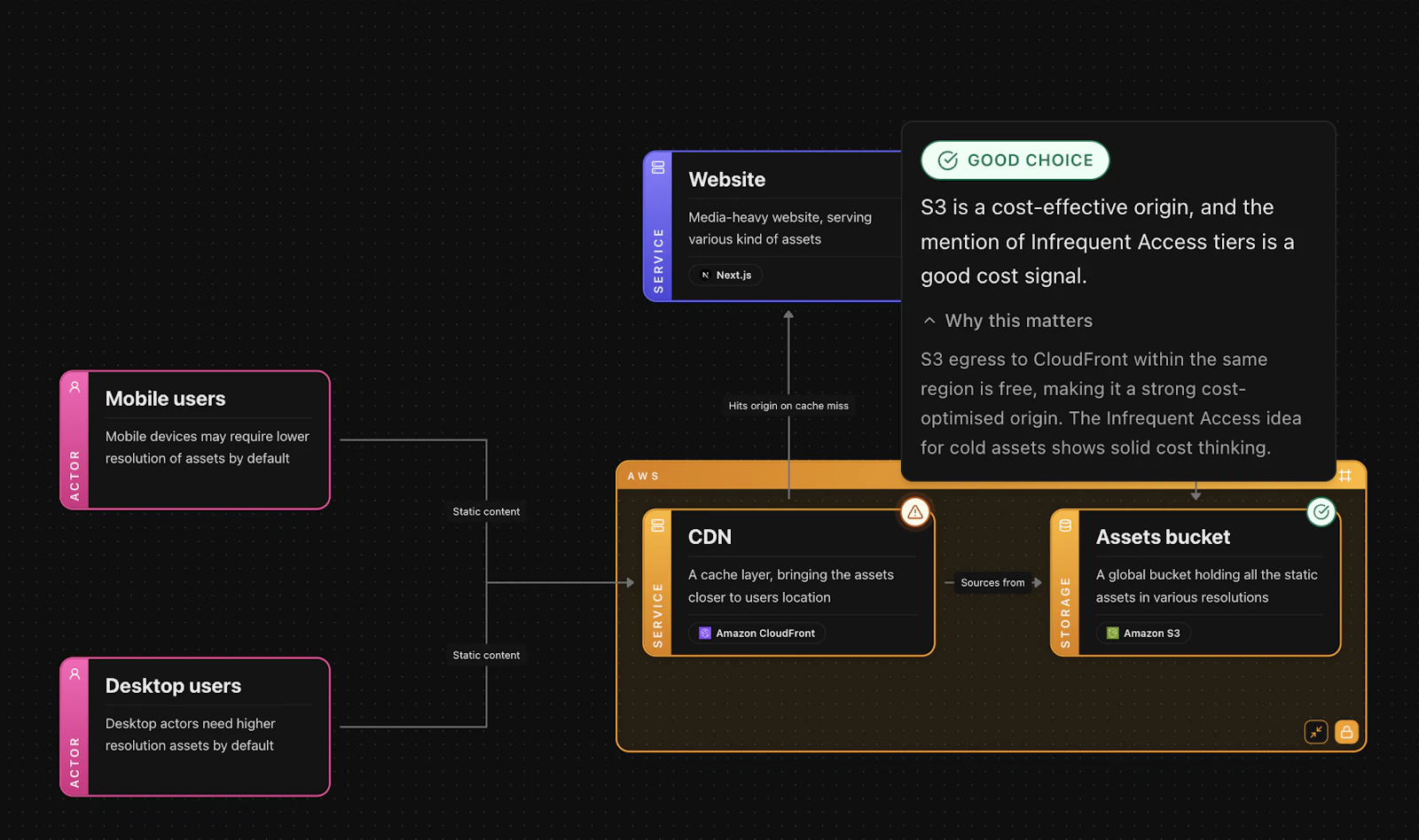 ArchieGuru screenshot 5