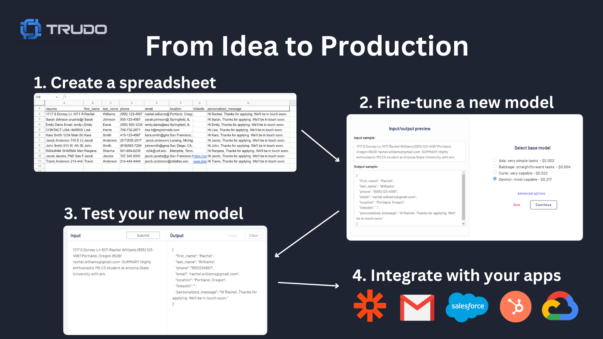 Trudo AI gallery image