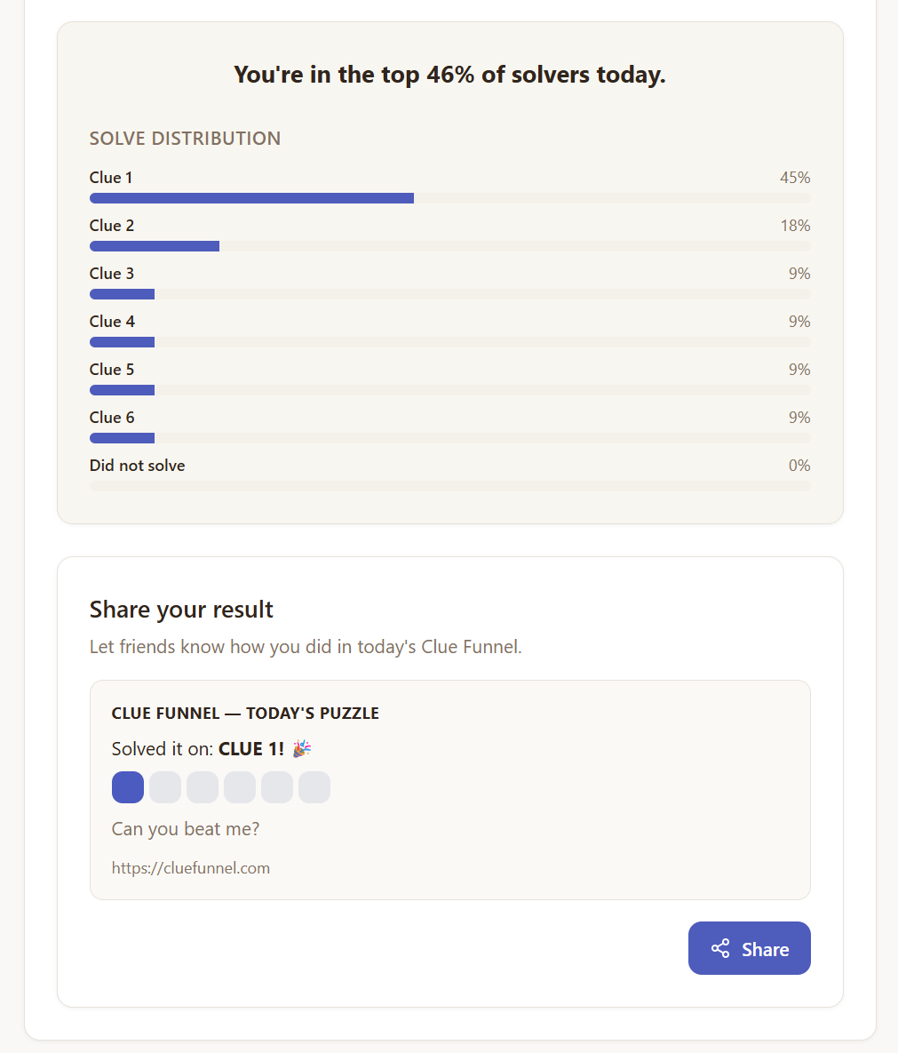 Clue Funnel - Screenshot 3 showing product features and functionality