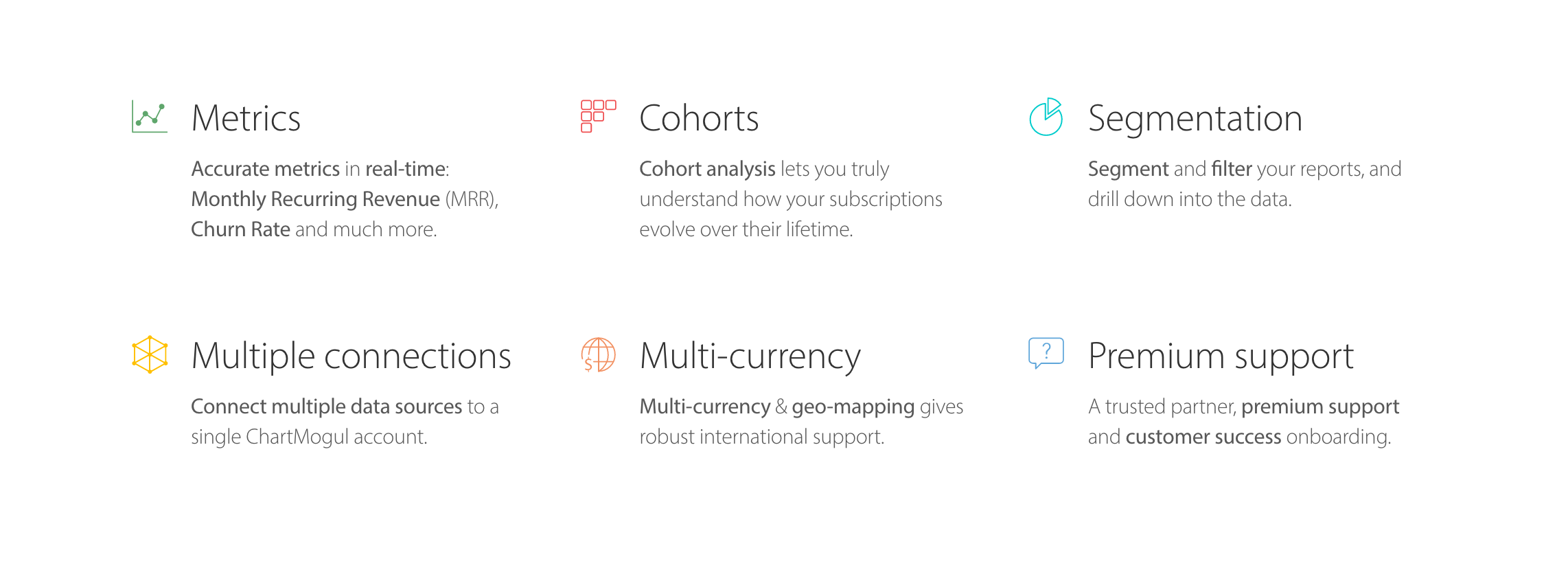 ChartMogul for PayPal!