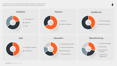 Outbound Trends Report 2023 gallery image