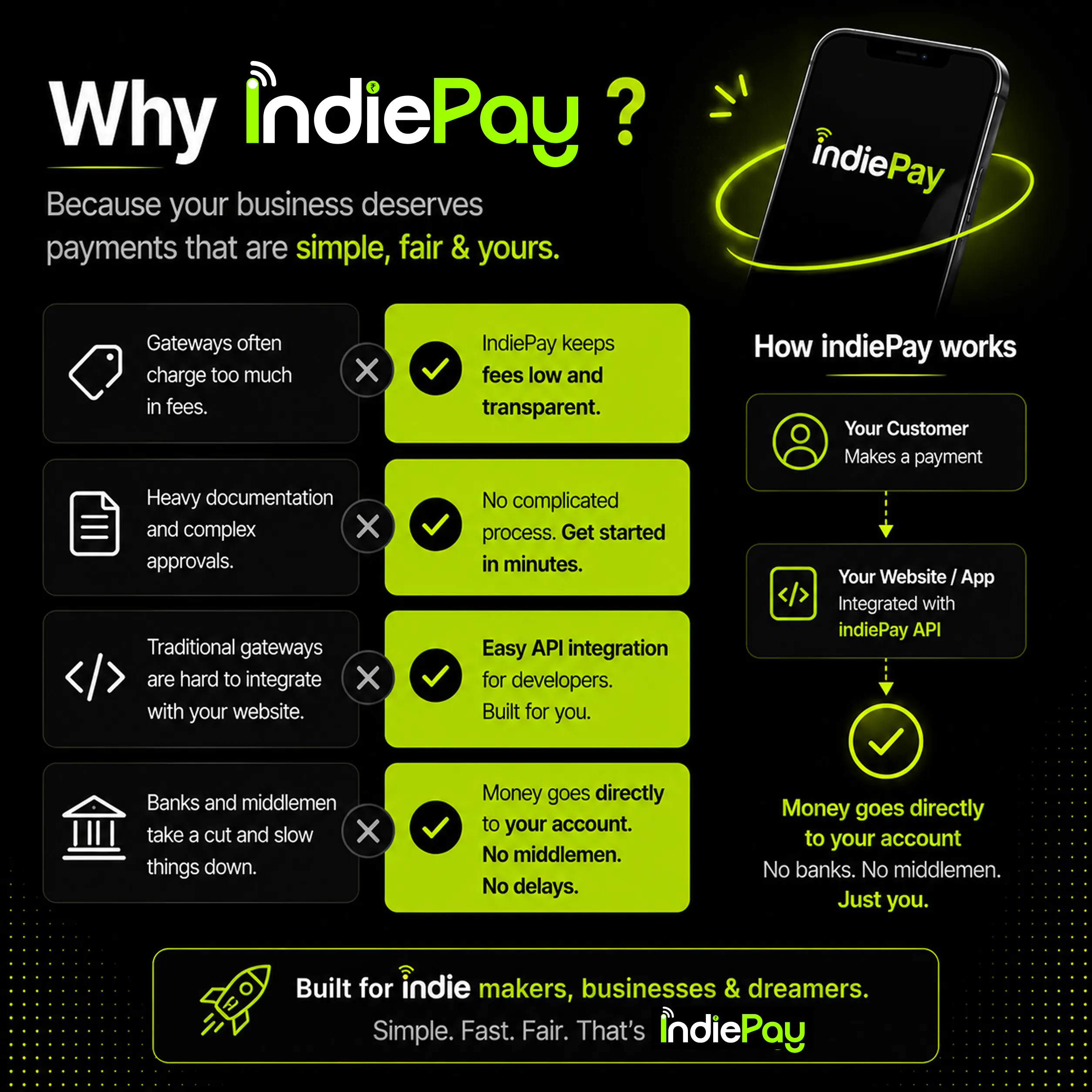IndiePay gallery image