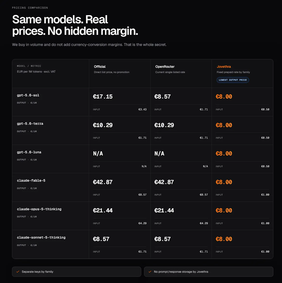 Jovethra Developer Cloud gallery image