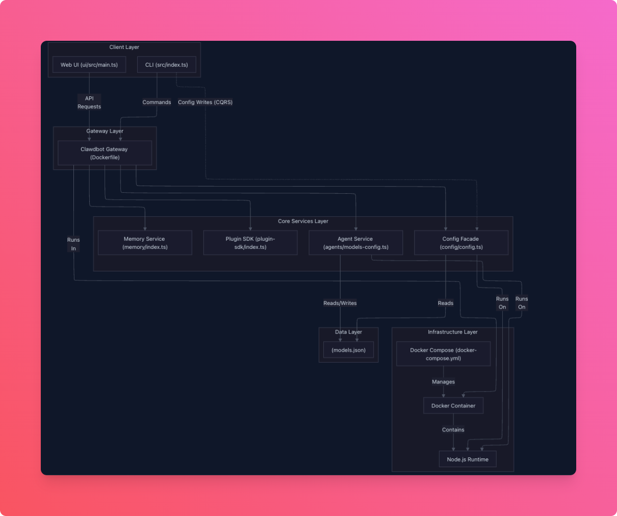 Revibe — Your codebase, fully understood gallery image