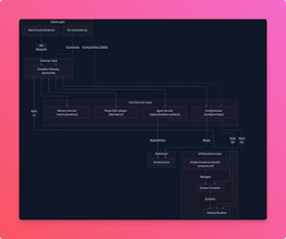 Revibe — Your codebase, fully understood gallery image