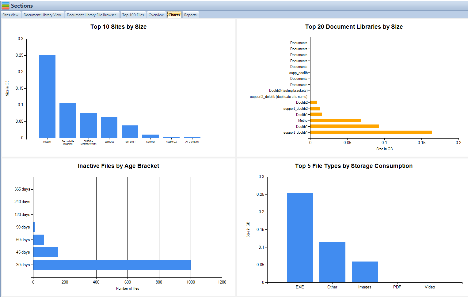SharePoint Storage Explorer media 2