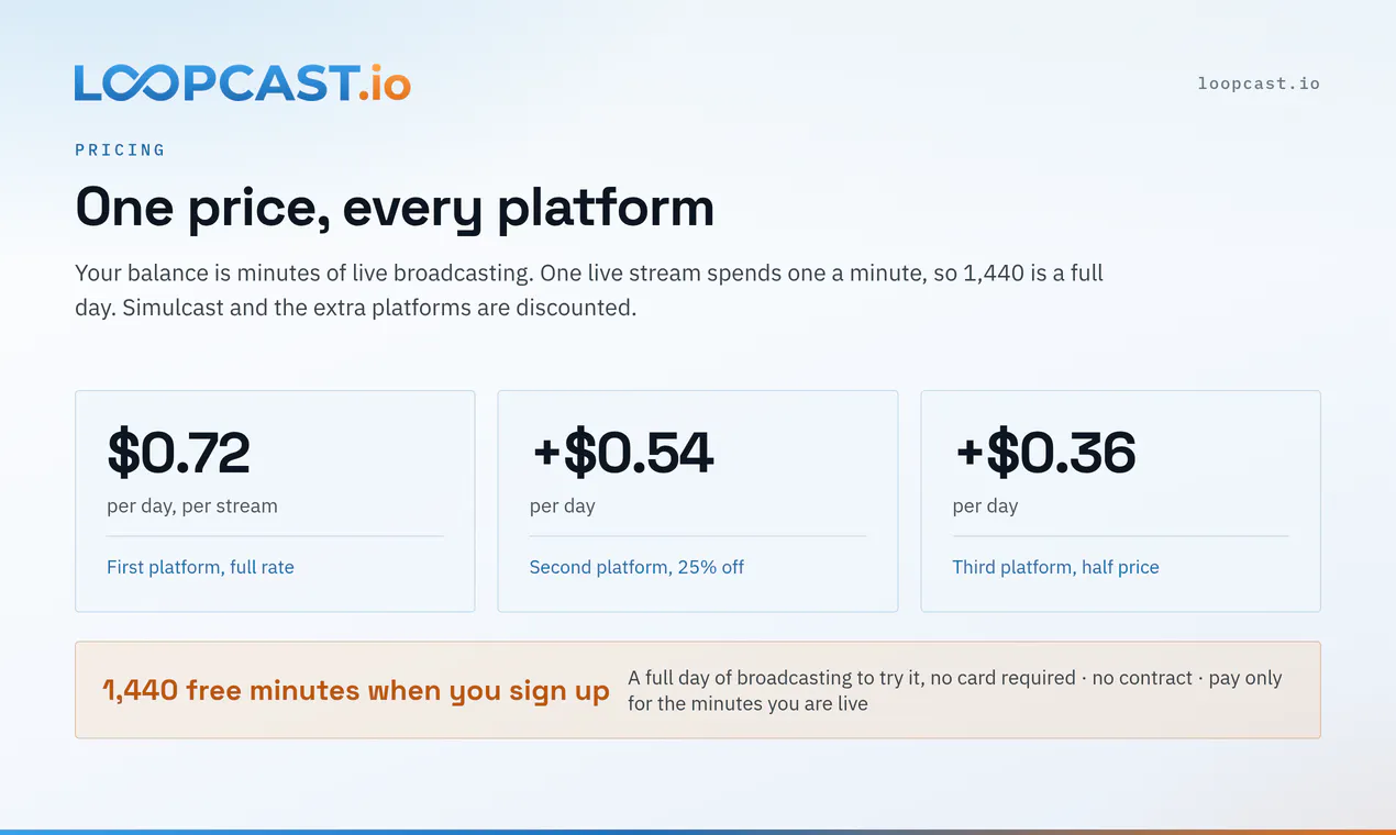Loopcast.io gallery image