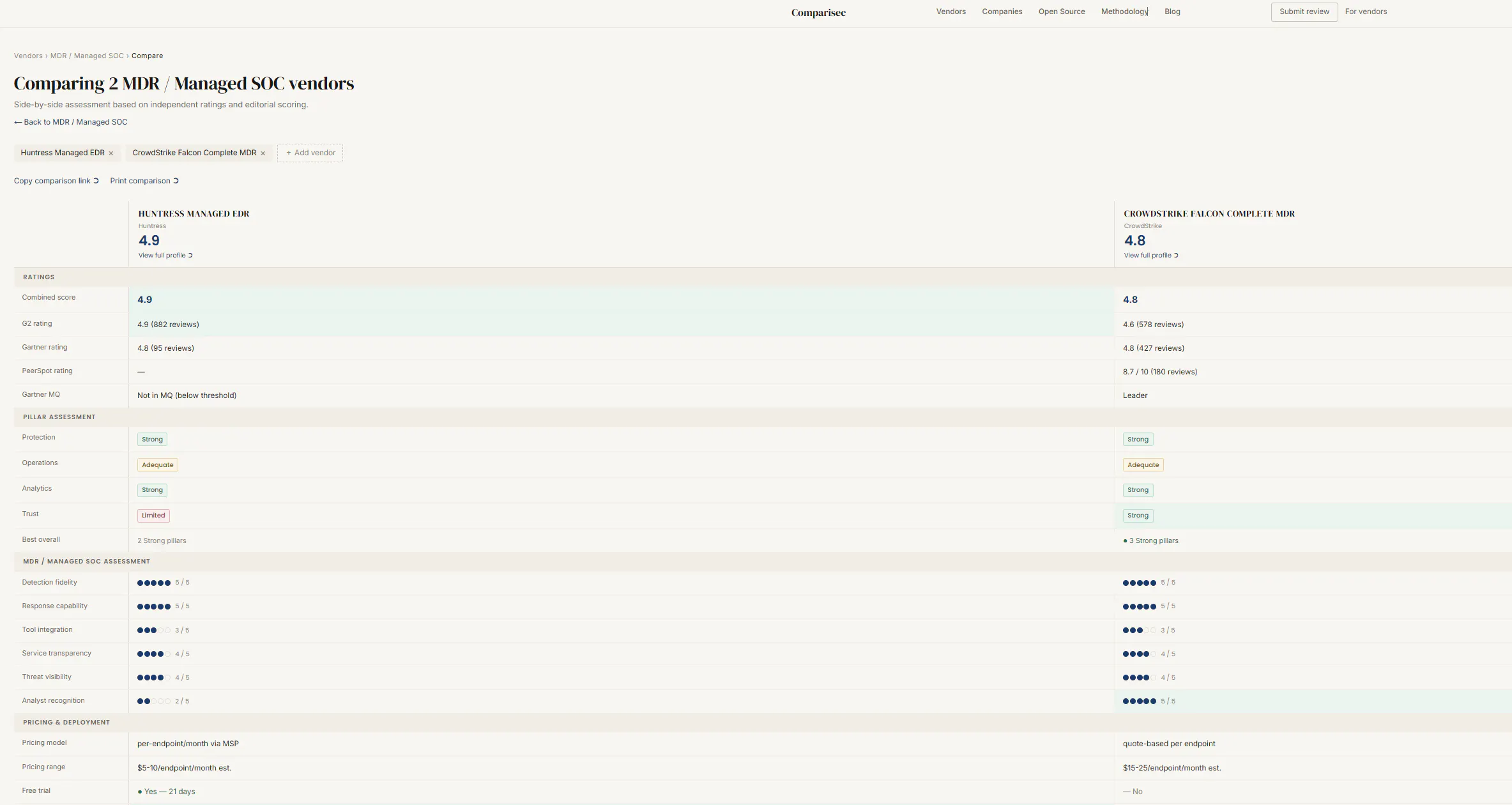 Comparisec - Cyber Comparison Tool gallery image