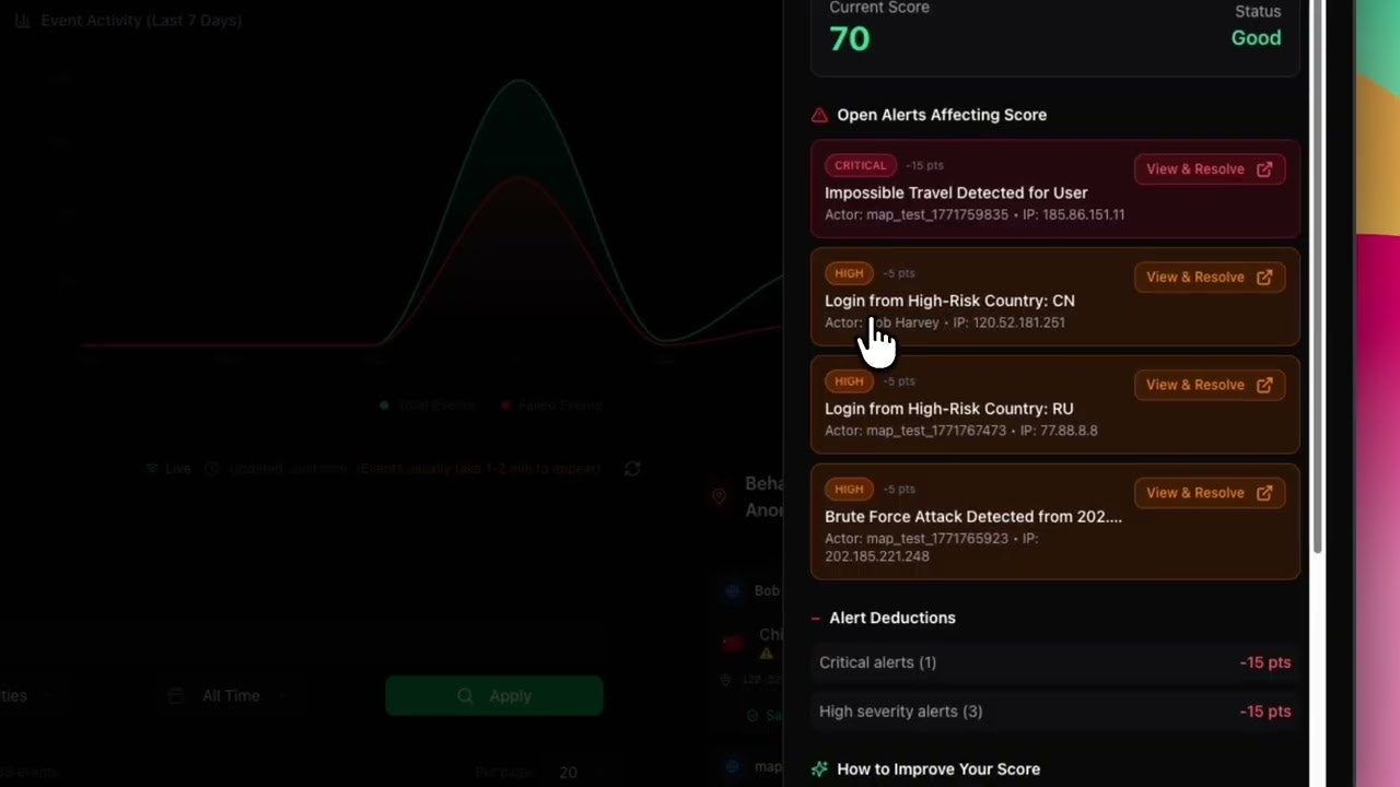 LiteSOC gallery image