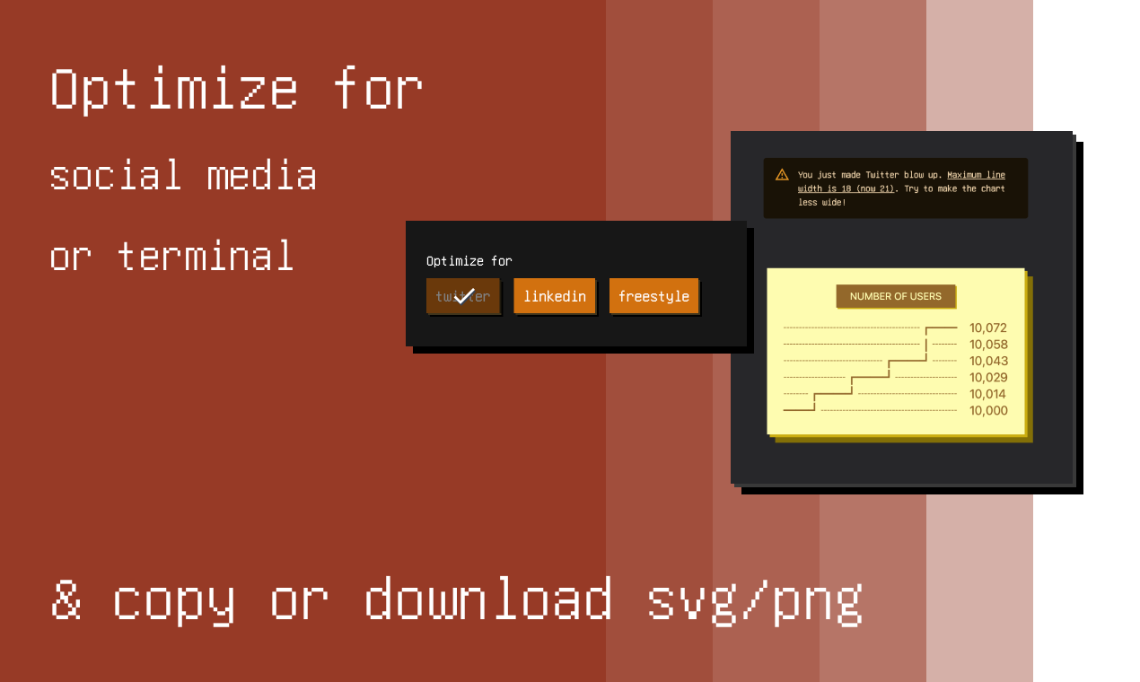Mrrart Pro - Создайте красивые текстовые диаграммы (ASCII) из ваших данных медиа 6