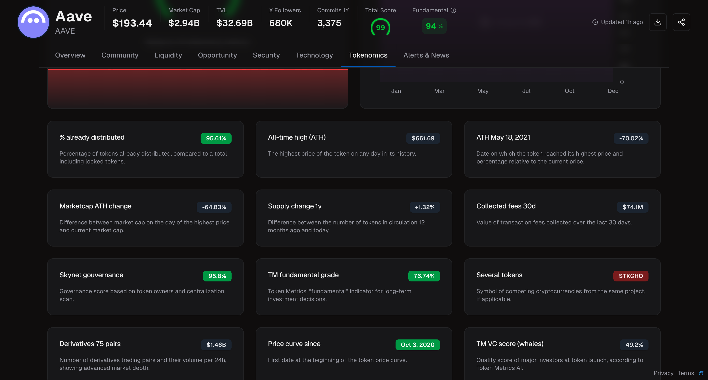 CryptoScores - Screenshot 2 showing product features and functionality