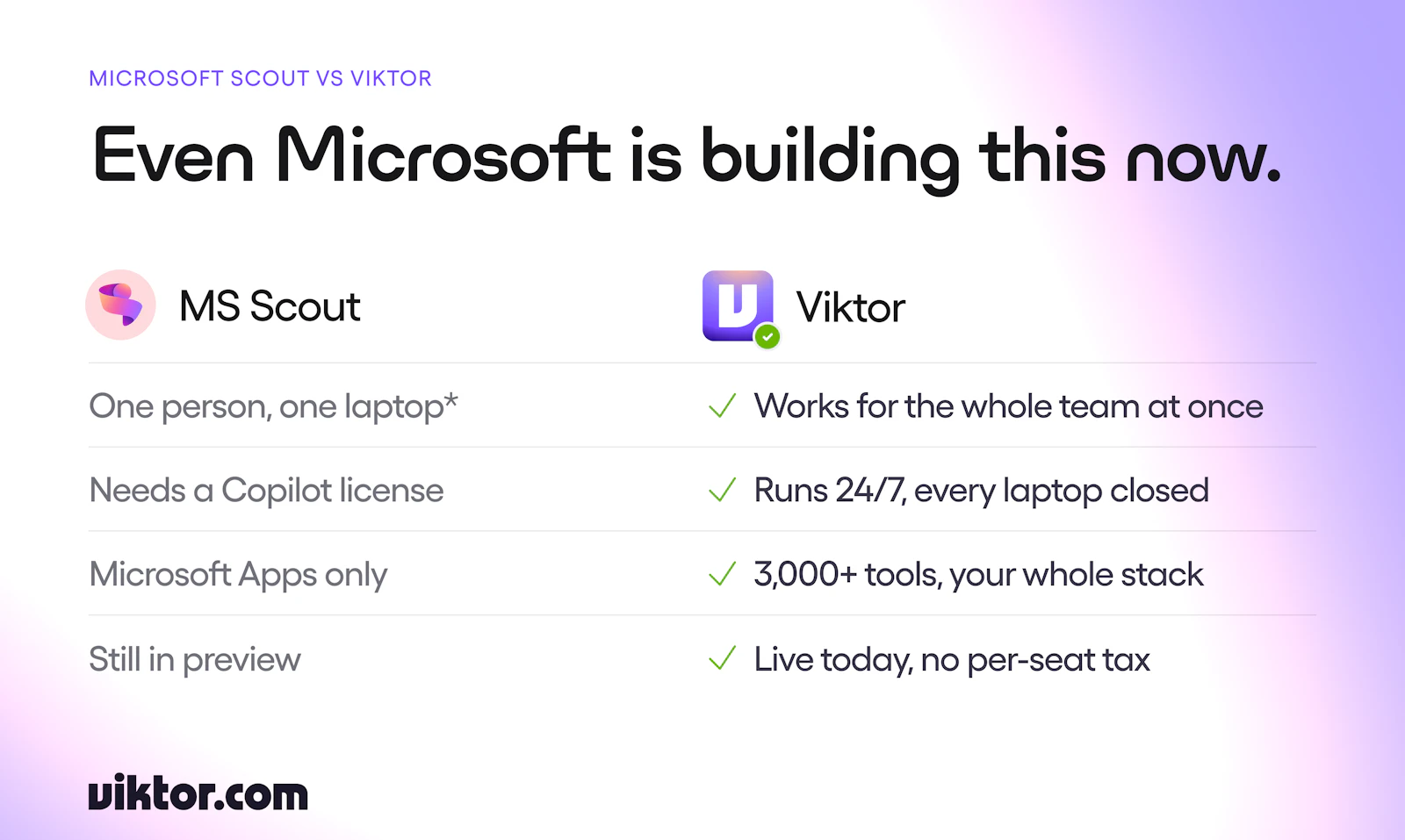 Viktor for Microsoft Teams screenshot 8