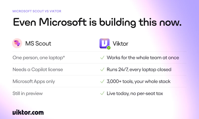 Viktor for Microsoft Teams screenshot 8