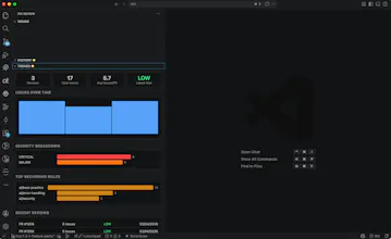 IRA Review gallery image