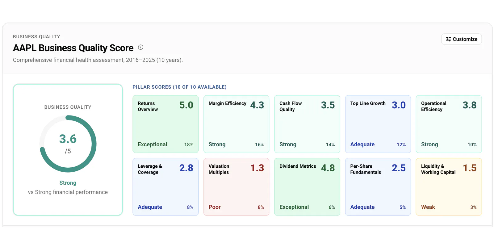 Stockoscope gallery image