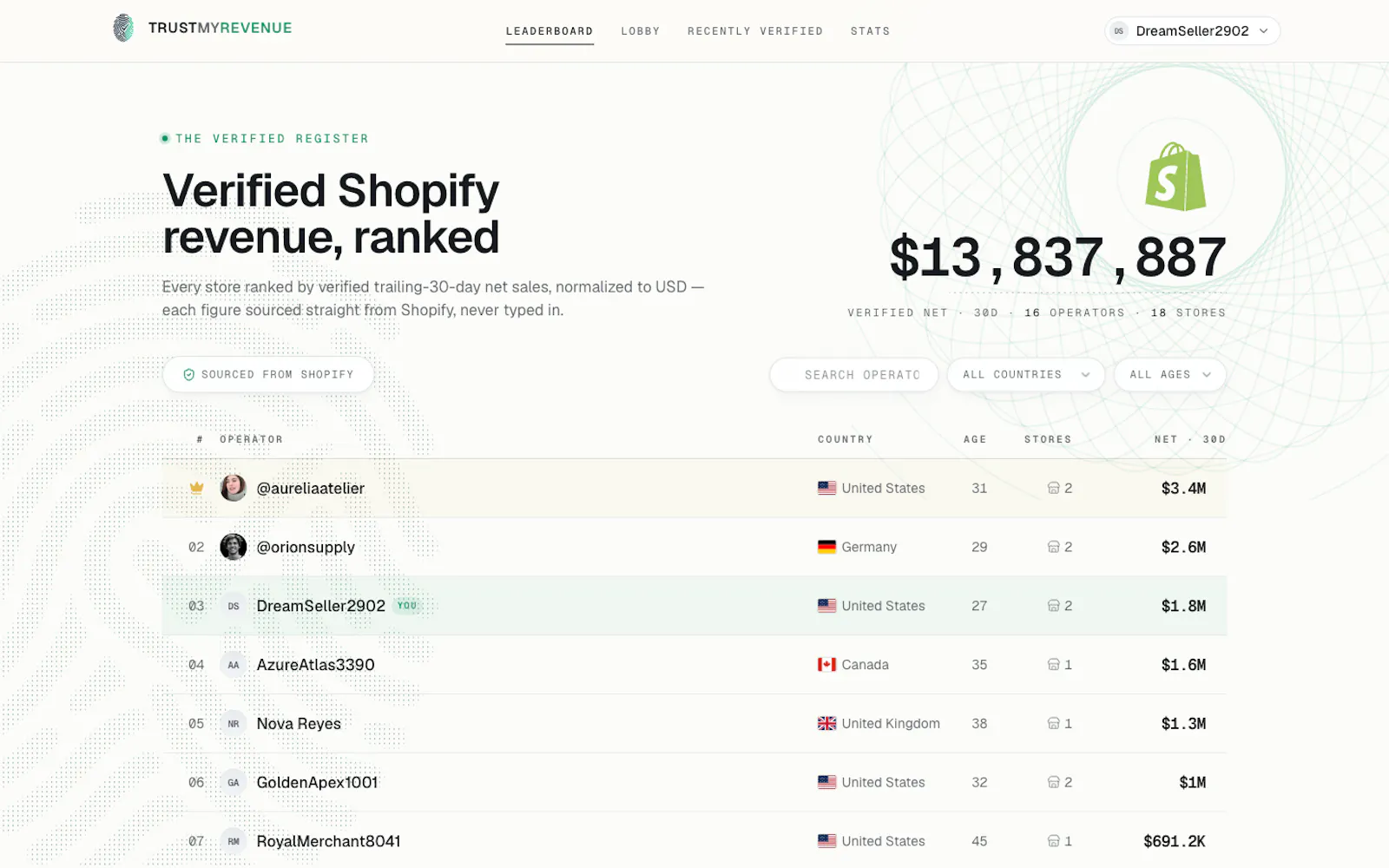 TrustMyRevenue screenshot 3