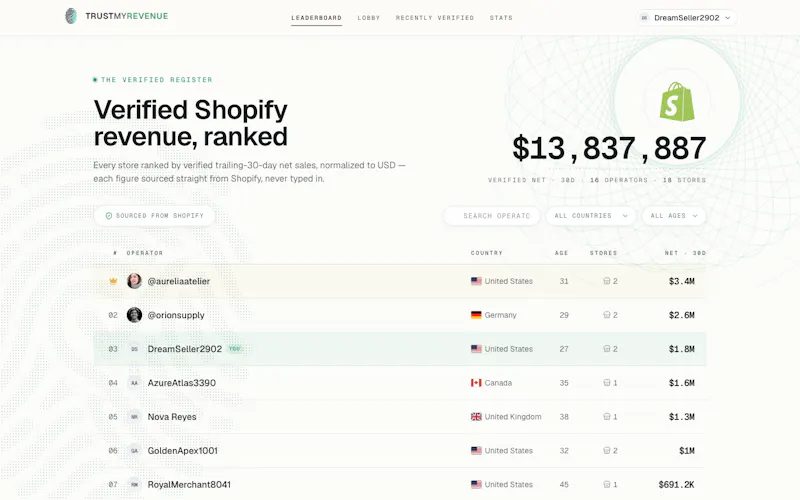 TrustMyRevenue screenshot 3