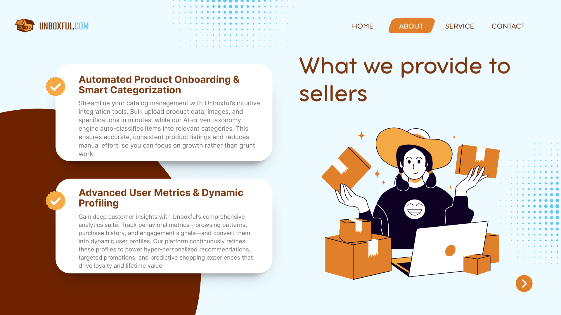 Unboxful - Shopping: curato dall'intelligenza artificiale.Ar-verificato. media 4