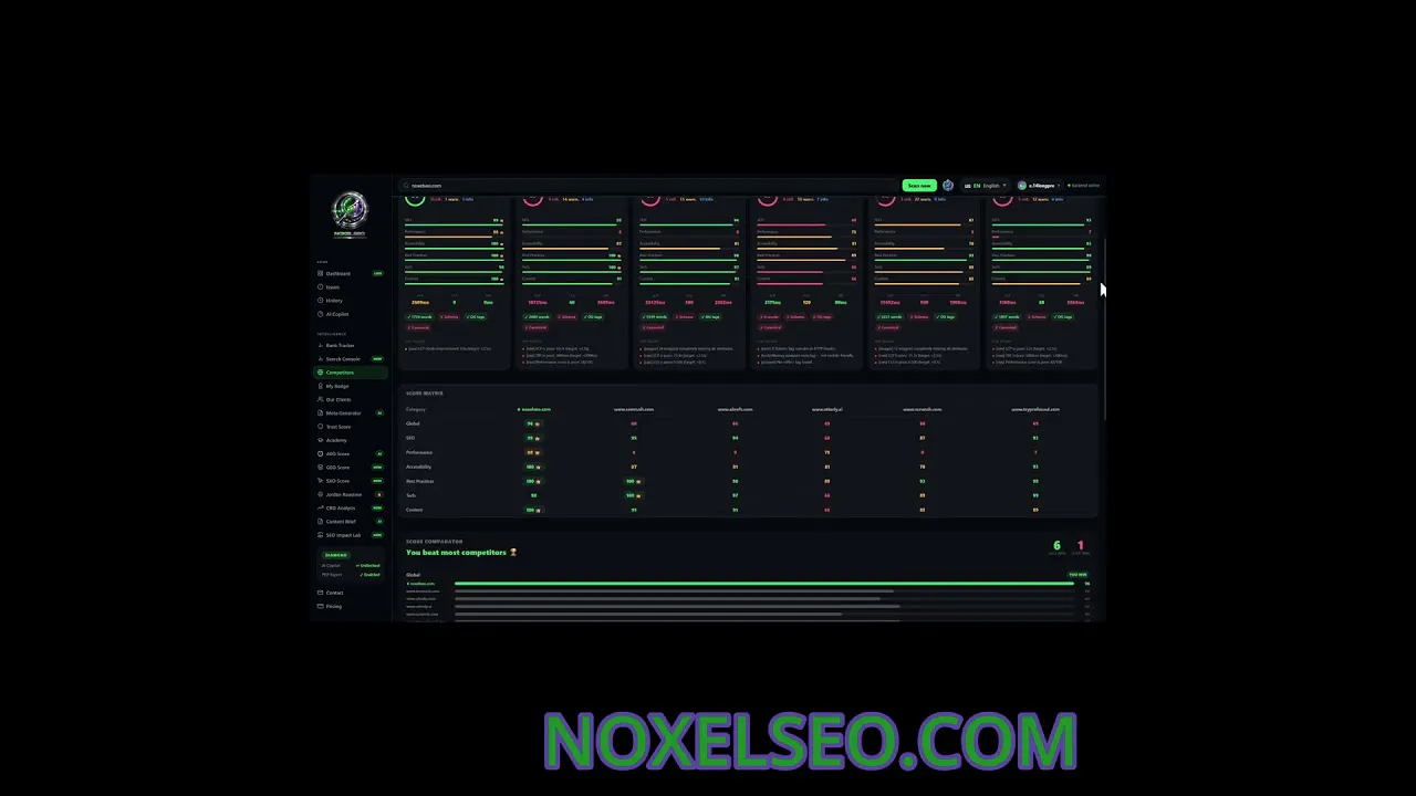 NOXEL SEO gallery image