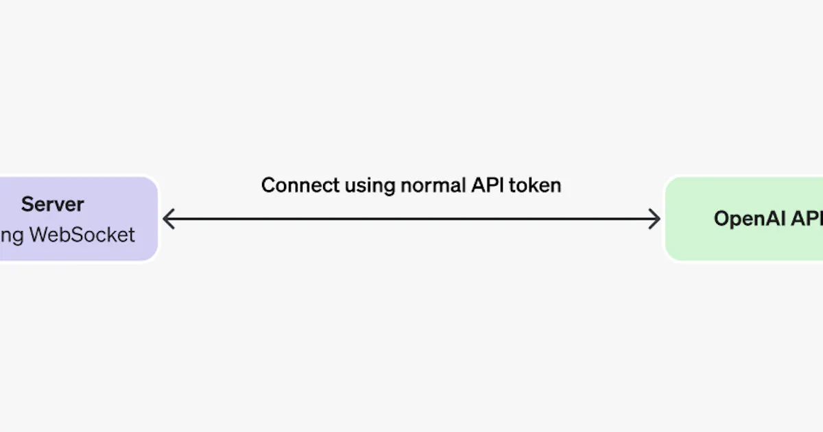 OpenAI WebSocket Mode for Responses API