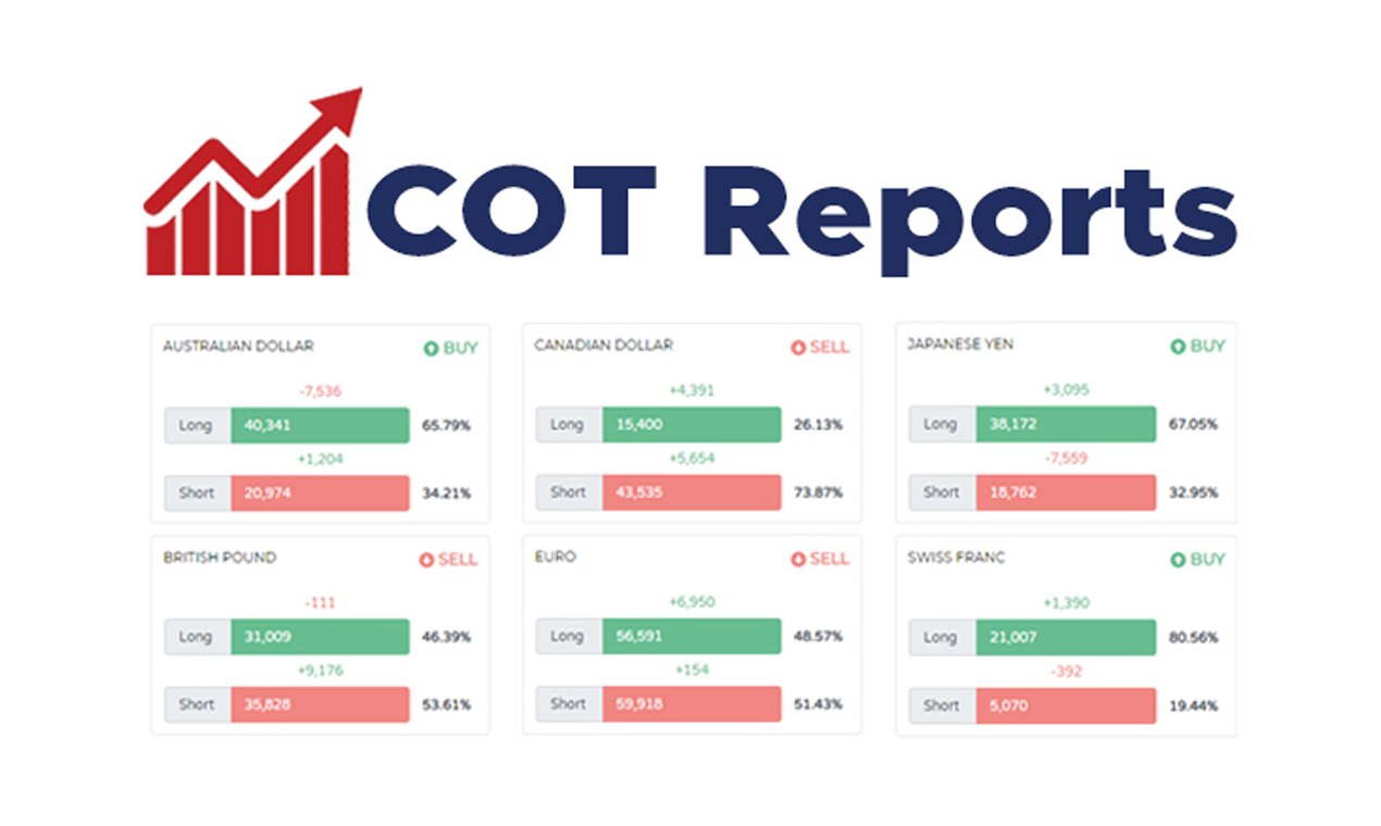 COT Reports Jobs & Careers Product Hunt