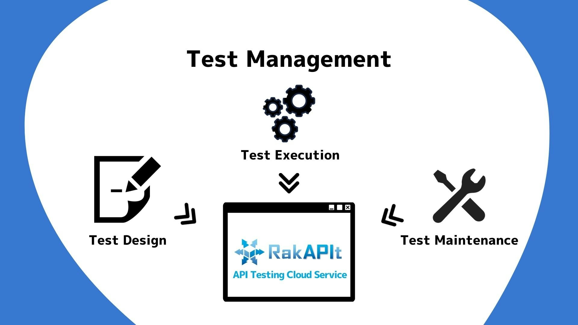 RakAPIt gallery image