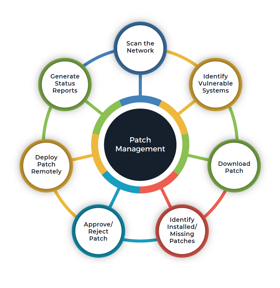 Motadata Patch Management Software