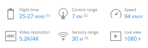 DJI Inspire 2 gallery image