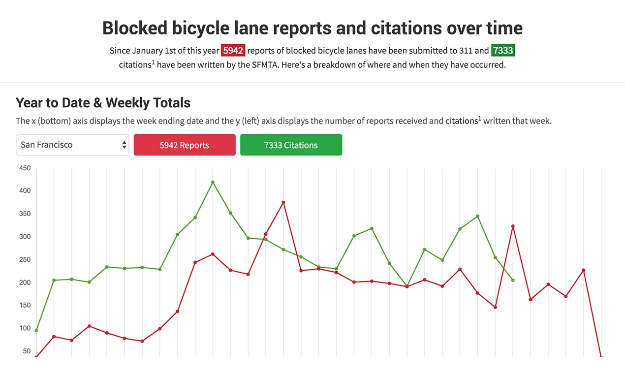 Safe Lanes gallery image