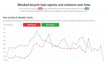 Safe Lanes gallery image