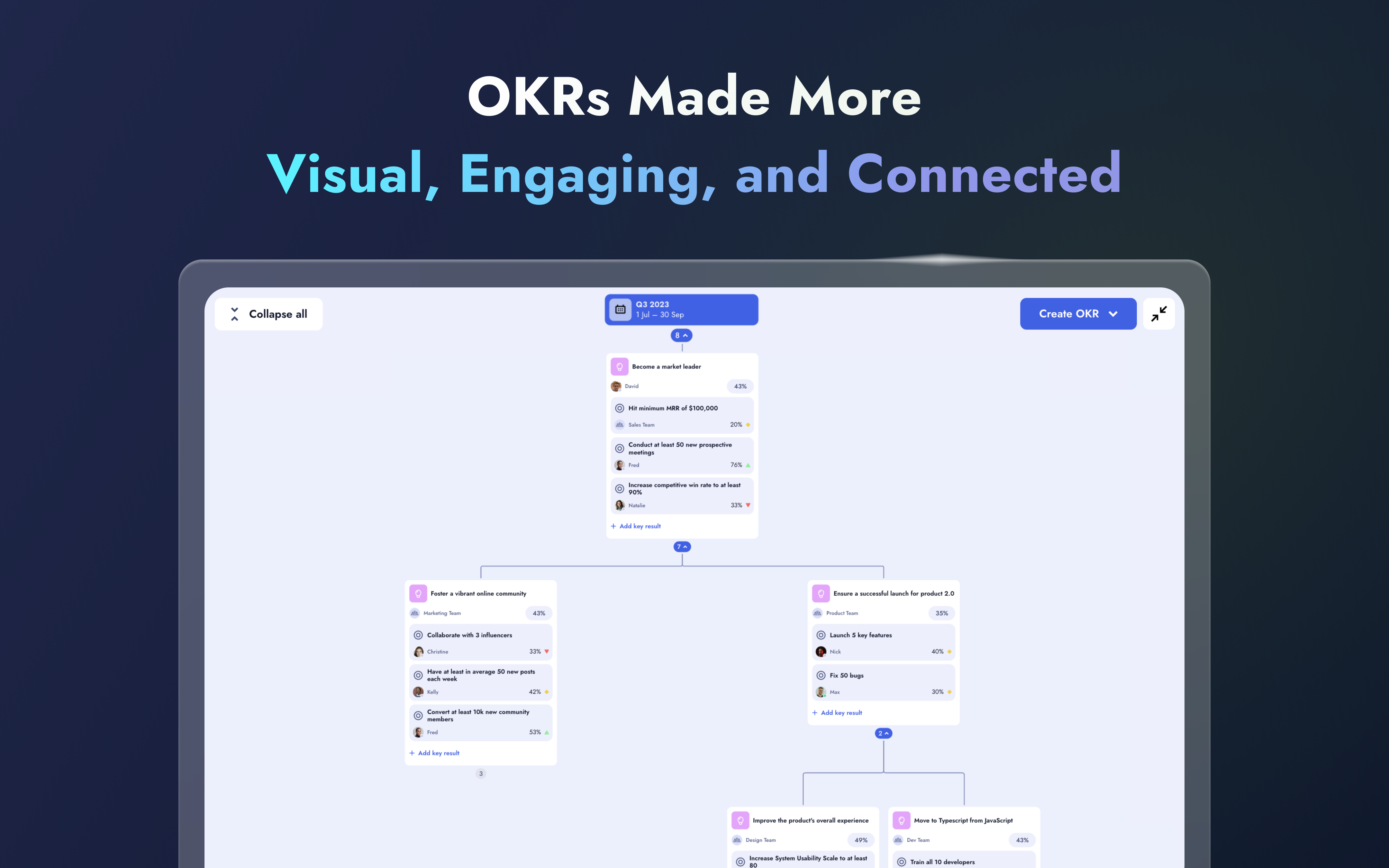 好的，阿洛 - OKR使更具視覺，引人入勝和連接 media 2