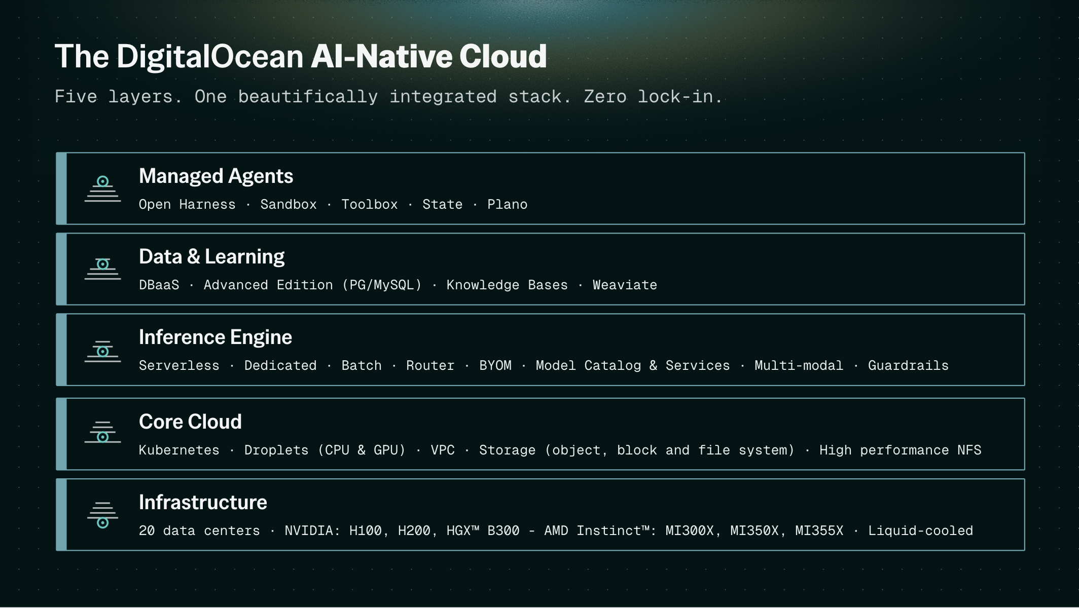 DigitalOcean gallery image