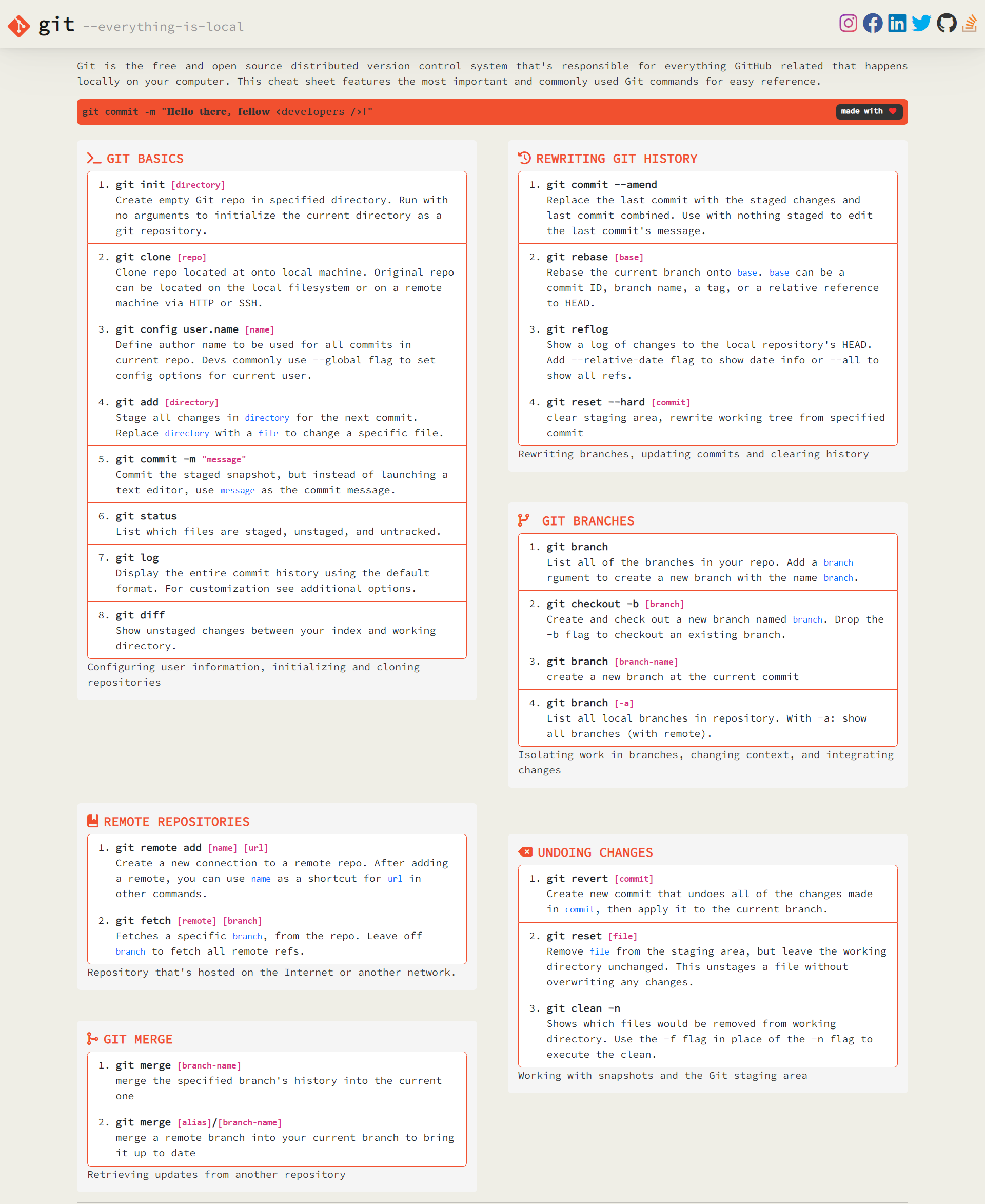 Git cheatsheet media 1