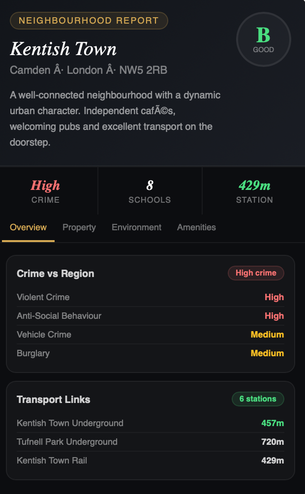 Know My Postcode gallery image