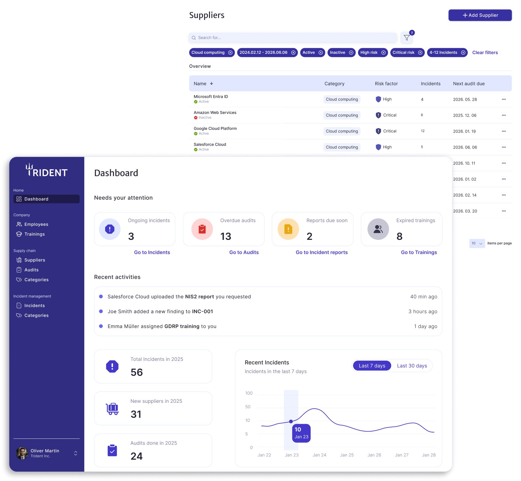 Trident NIS2 gallery image