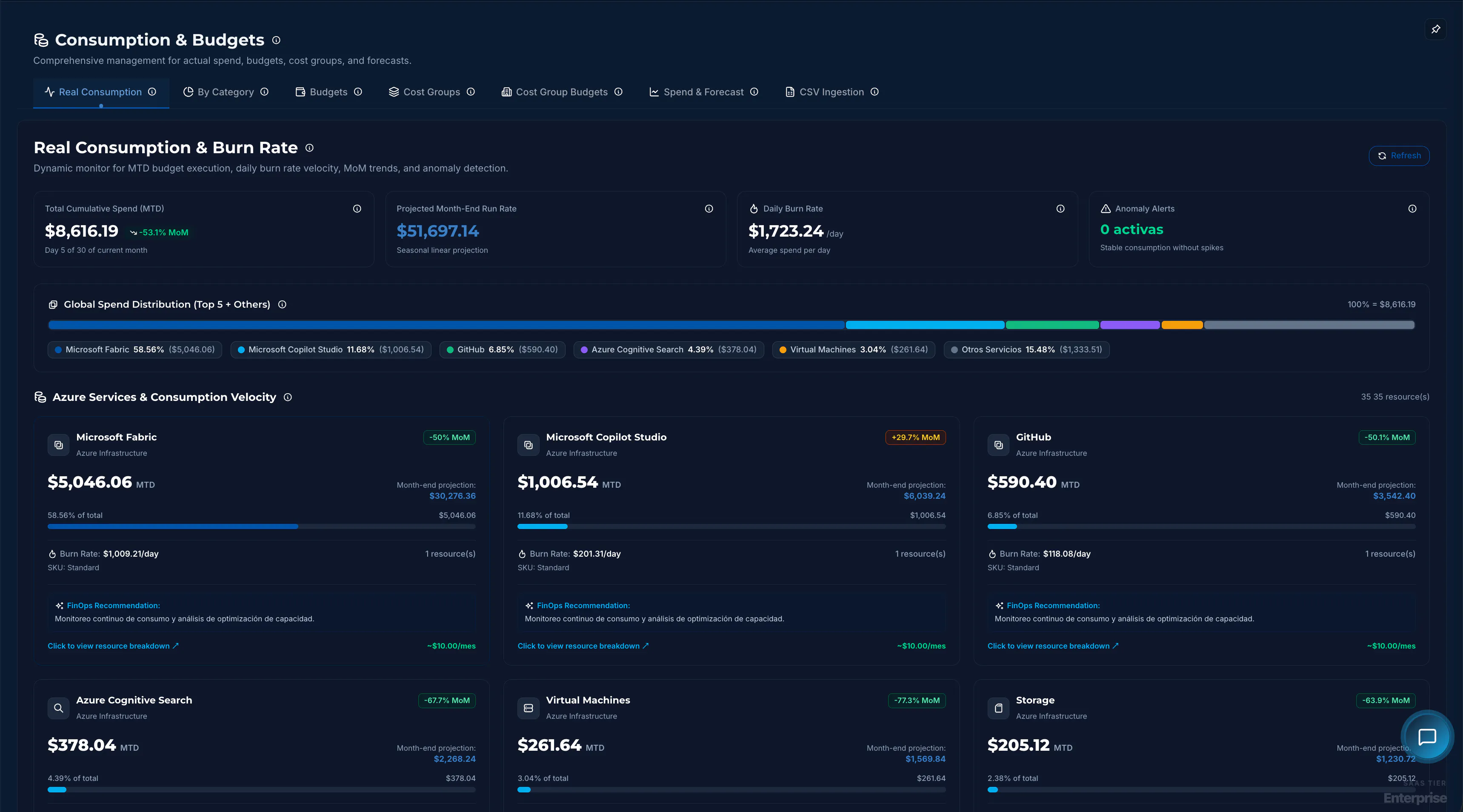 CSCloudSolutions FinOps gallery image