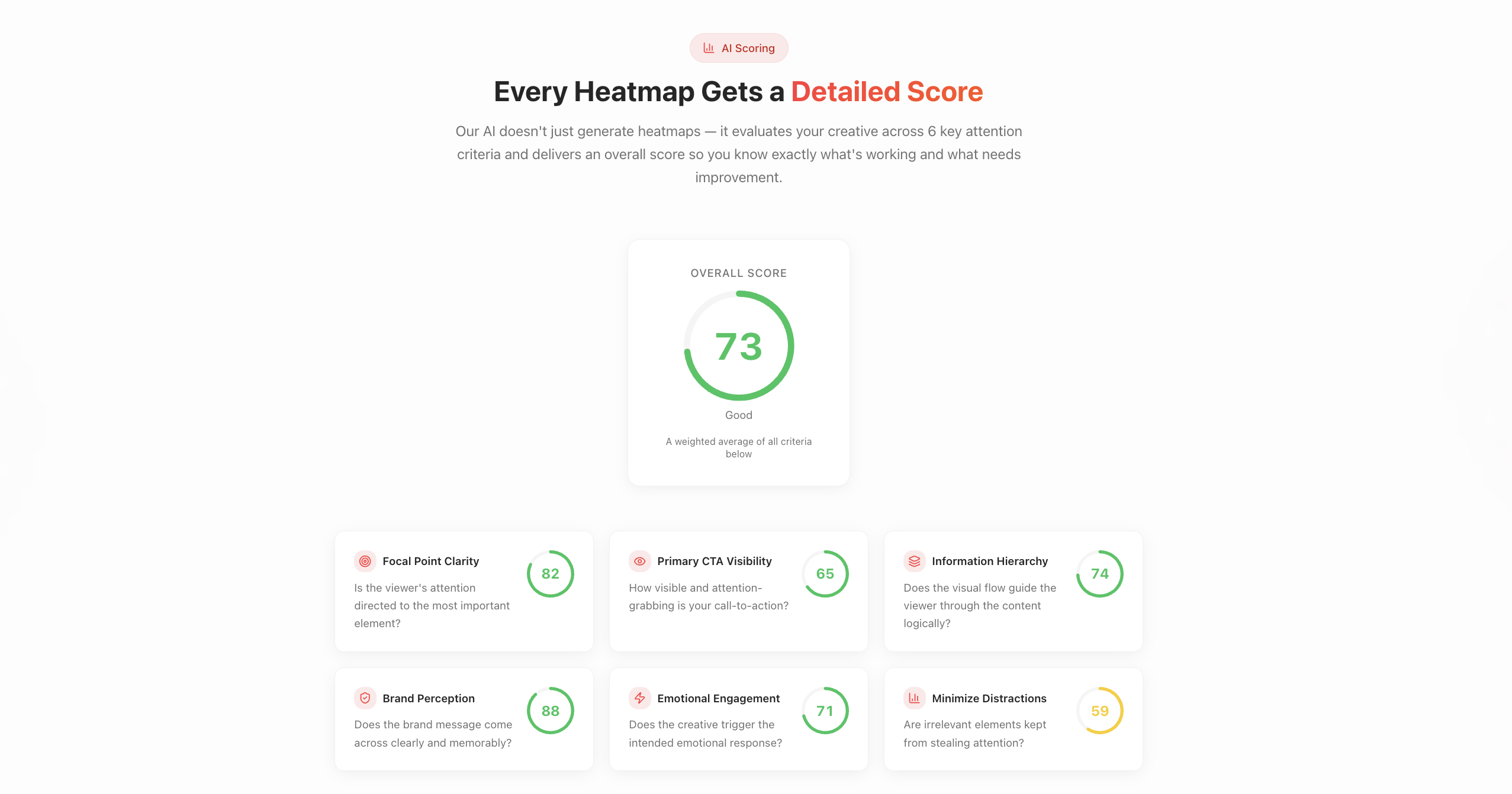NeuroAds.ai - Screenshot 3 showing product features and functionality
