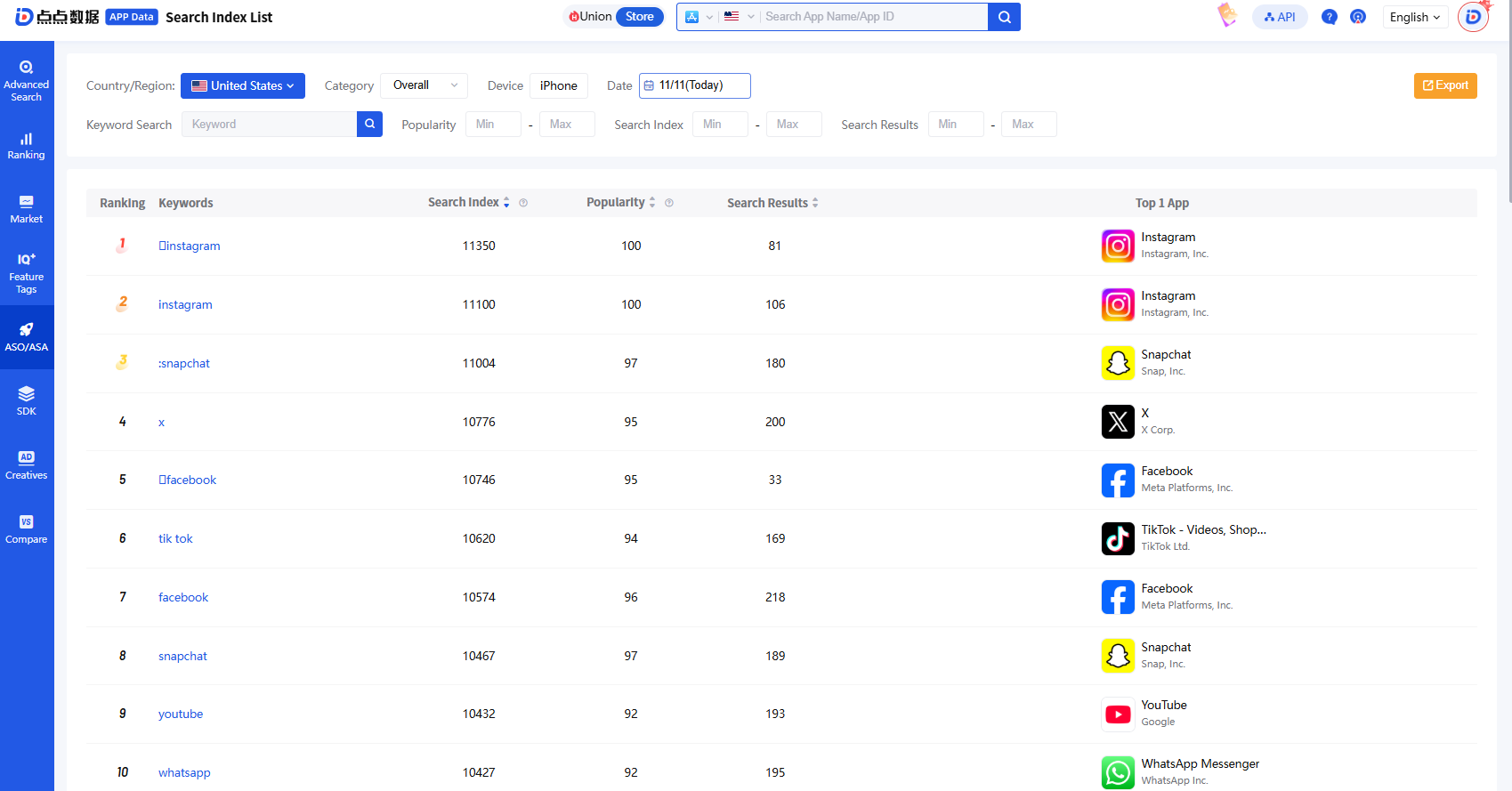 DianDian Data (点点数据) - Screenshot 3 preview