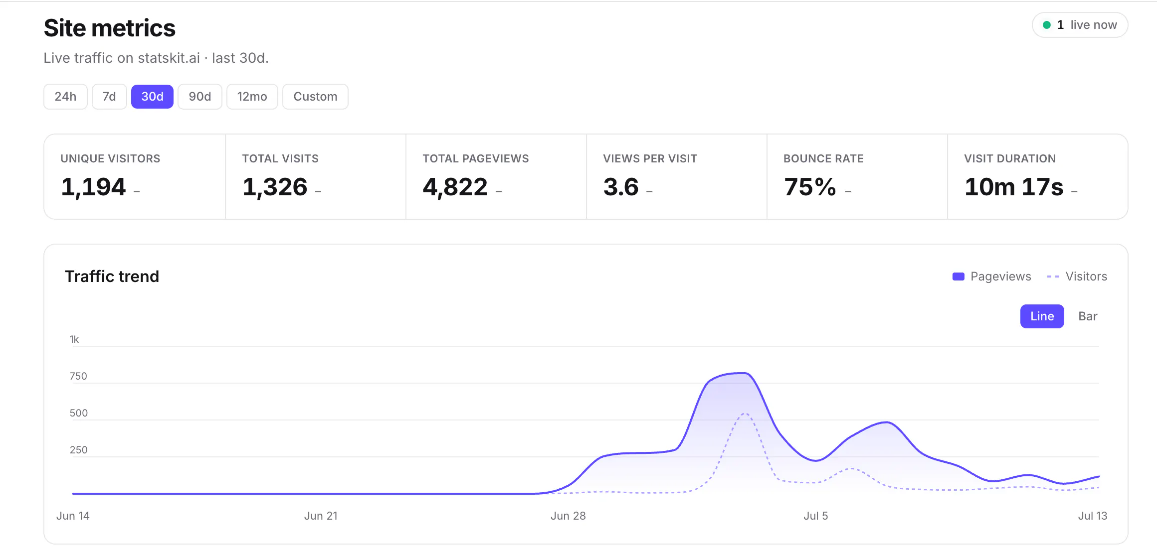 Statskit.ai gallery image